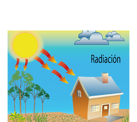 Conducción del calor por radiación